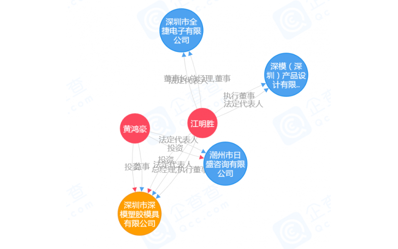 公司的歷史，見證過程的全部，有如穿越